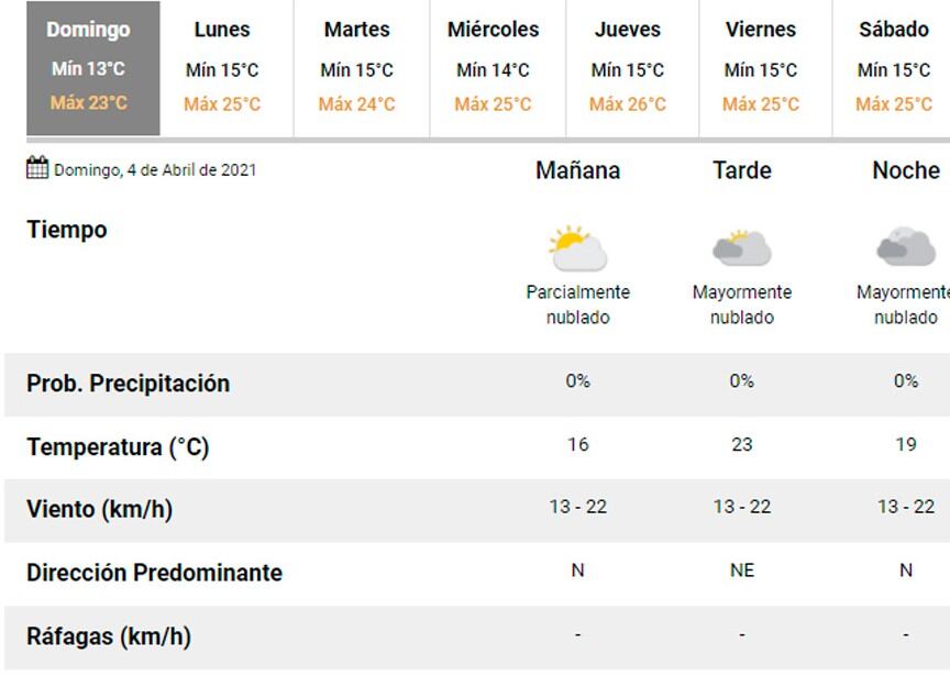 Pronóstico Carlos Paz.