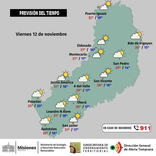 Viernes con altas temperaturas y clima estable en la provincia de Misiones.