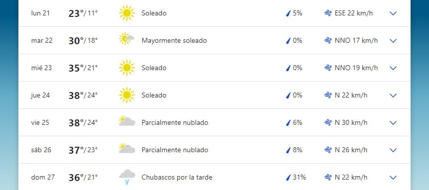 Pronóstico extendido para San Luis