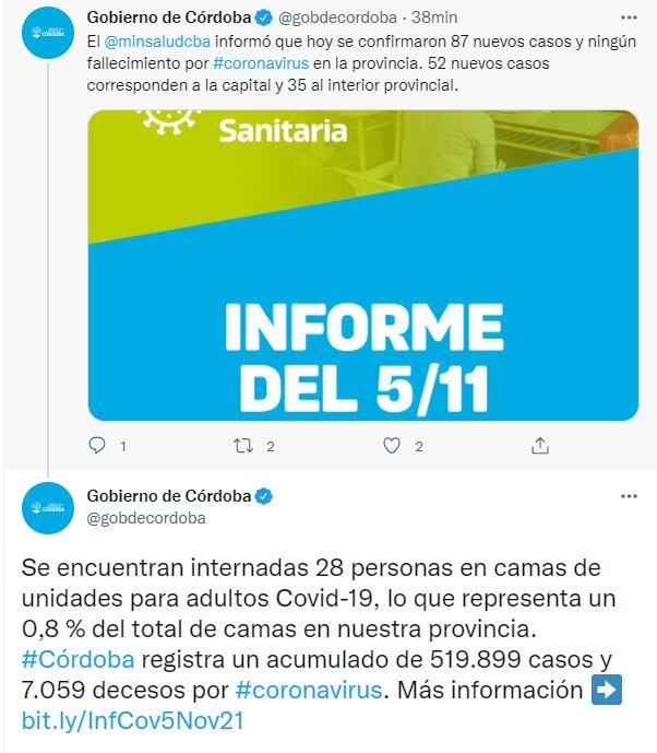 Los casos positivos en Córdoba, en el cierre de la primera semana de noviembre.