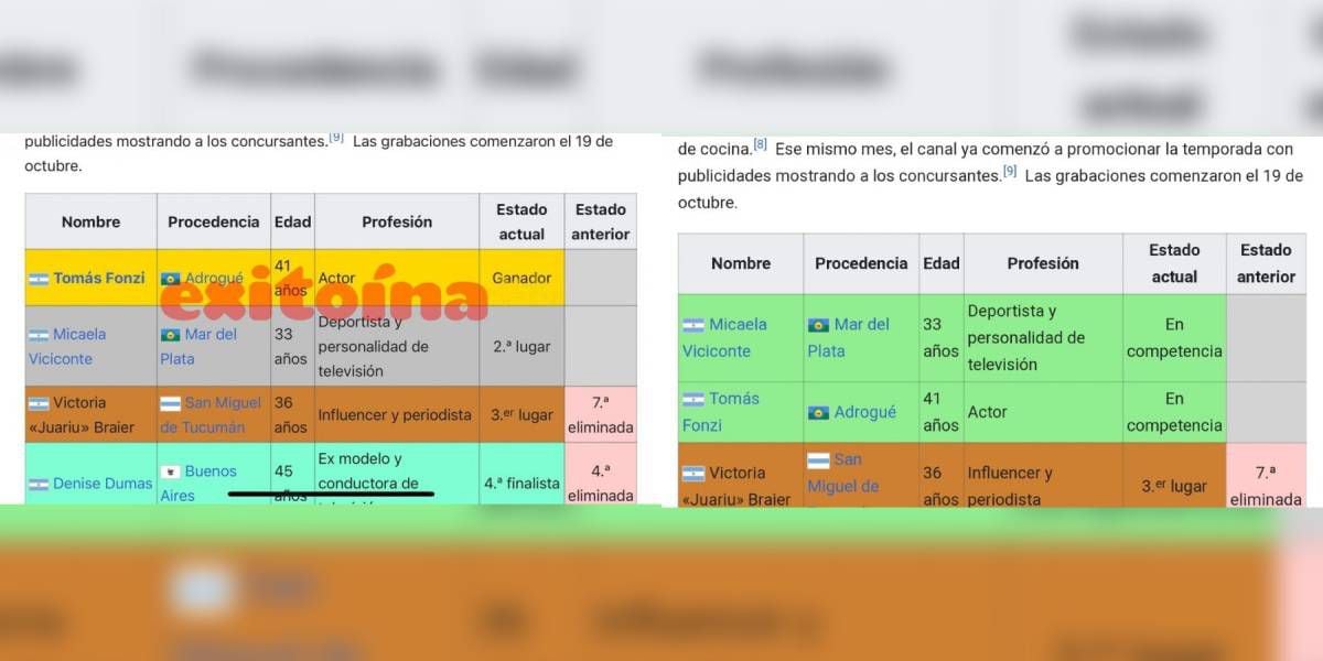 Wikipedia filtró el ganador de MasterChef Celebrity 3 y lo borró