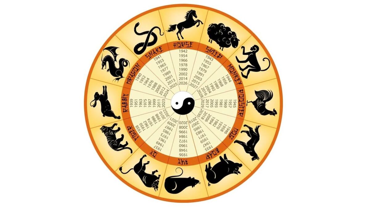Año Nuevo Chino: cuál es la compatibilidad de los signos en el horóscopo