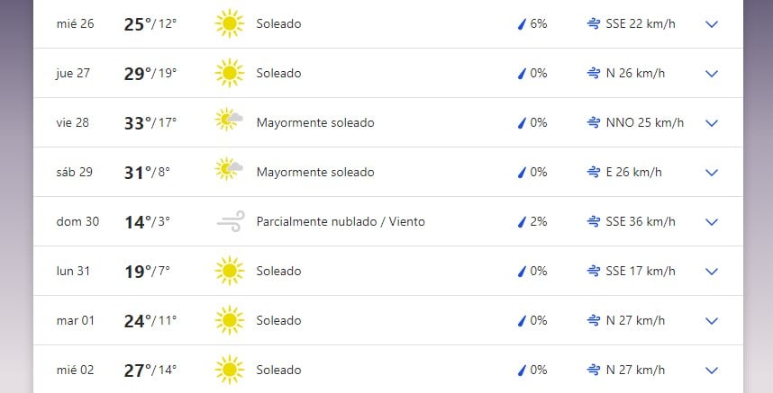 Pronóstico extendido para San Luis