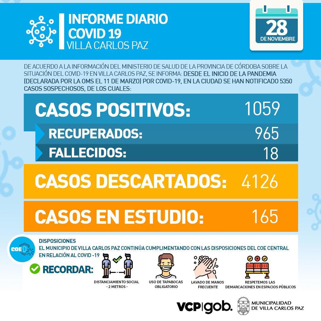 El informe epidemiológico emitido este sábado 28 de noviembre por el Gobierno de Carlos Paz.