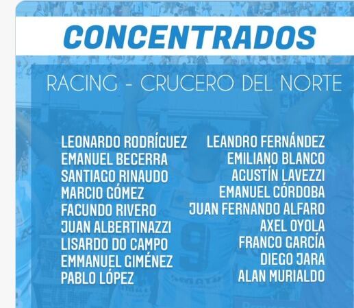 La lista de concentrados de Racing para este sábado, sin los lesionados Figueroa y Ferrero.