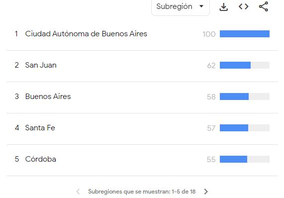 Ciudad de Buenos Aires surge como el lugar que más búsquedas sobre Adorni hizo.