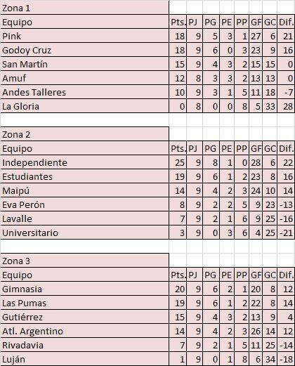 Fecha 9, posiciones (LMF)