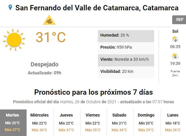 Pronóstico para Catamarca.