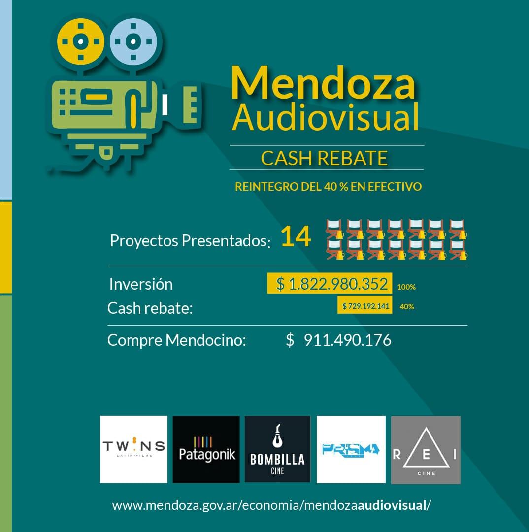 Ya hay 14 proyectos presentados a Mendoza Audiovisual.