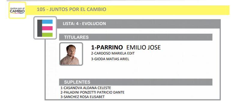 Elecciones 2021: así se verán los candidatos de Pérez en la Boleta Única (Tribunal Electoral Santa Fe)