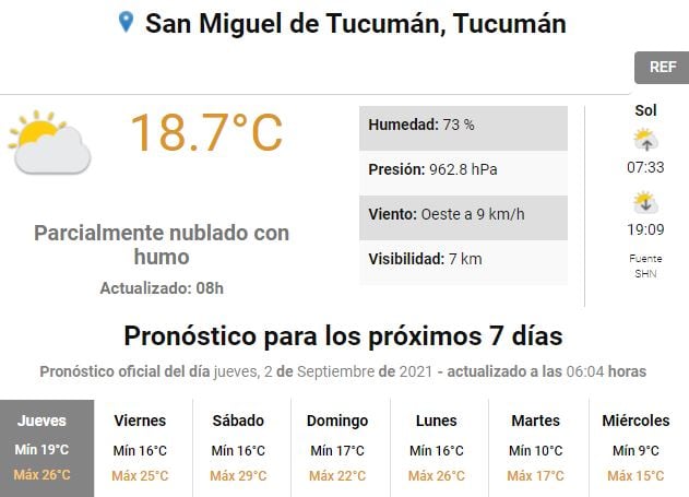 Pronóstico para Tucumán.