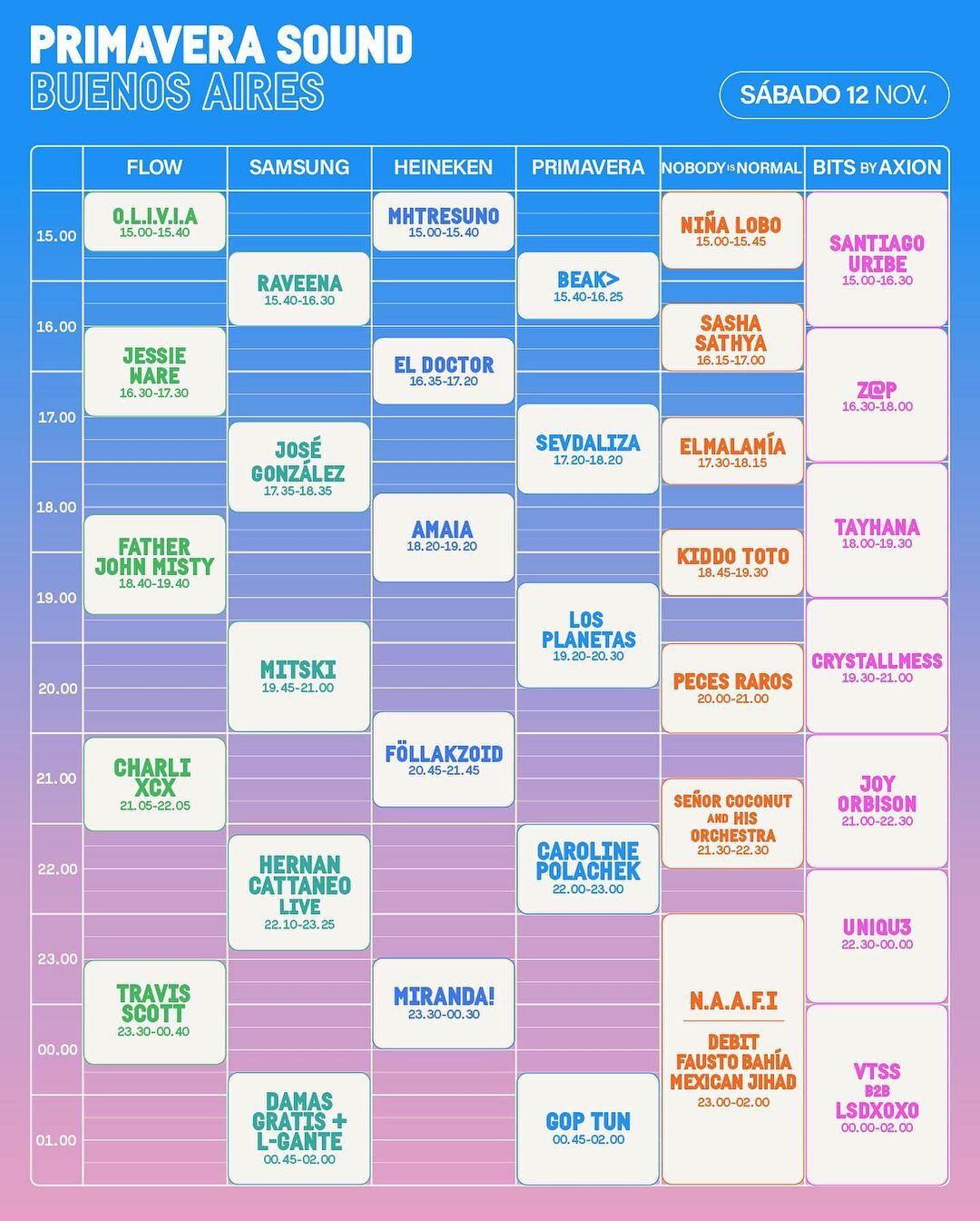 PRIMAVERA SOUND 2022: EL LINEUP COMPLETO CON HORARIOS DEL 12 Y 13 DE NOVIEMBRE