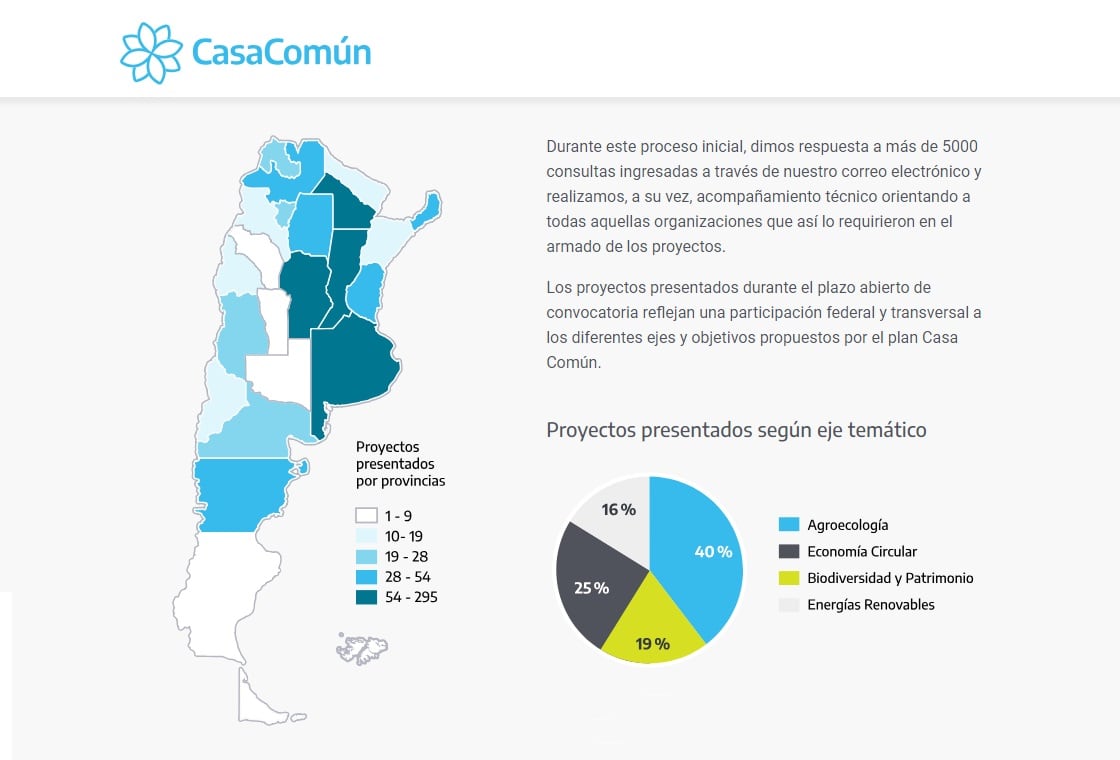 El Chaco junto a Córdoba, Santa Fe y Buenos Aires fueron las cuatro provincias que más iniciativas lograron presentar a la convocatoria Casa Común.