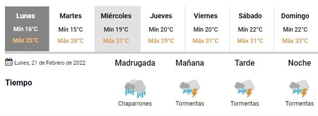 Se viene una semana lluviosa en Córdoba.