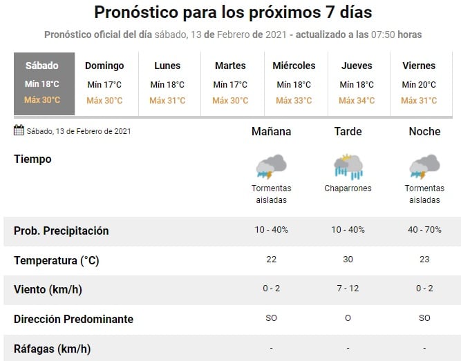 Pronóstico extendido en Rosario del 13 al 16 de febrero (SMN)