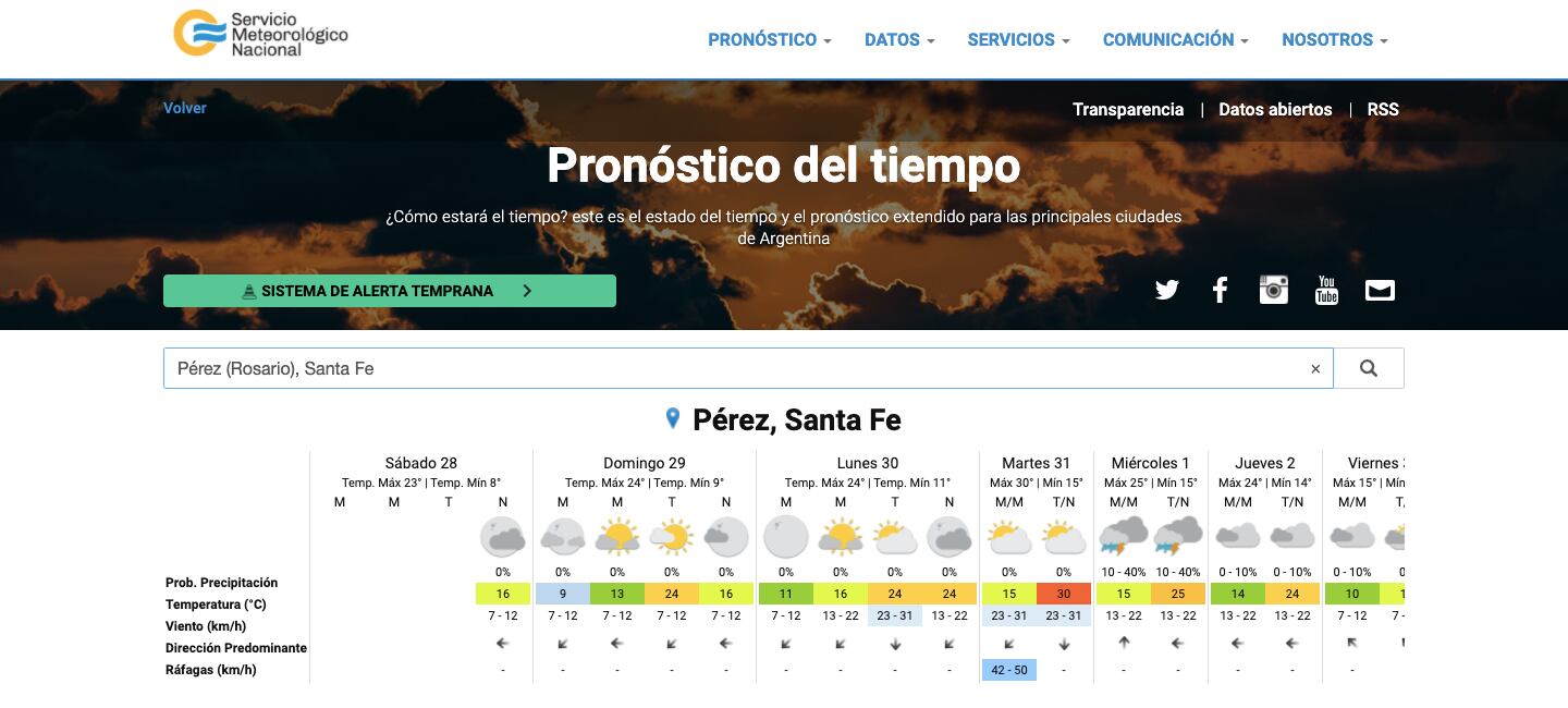 Cómo estará el tiempo este domingo en Pérez (SMN)