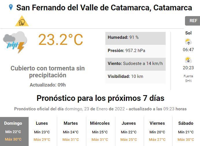 Pronóstico para Catamarca.