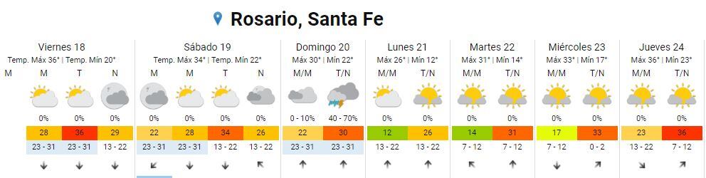 Así estará el tiempo en rosario durante la semana del inicio del Mundial Qatar 2022.