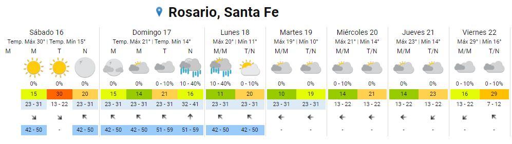 Un tiempo veraniego con mucho sol y viento