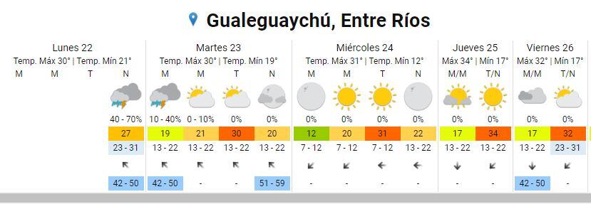 Clima lunes 22 de febrero/SMN