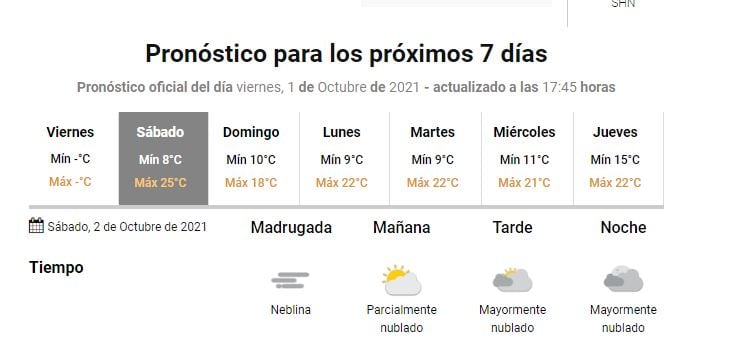 Pronóstico extendido Gualeguaychú /SMN