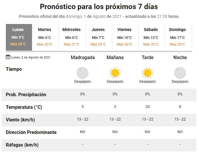 Pronóstico extendido Servicio Meteorológico Nacional