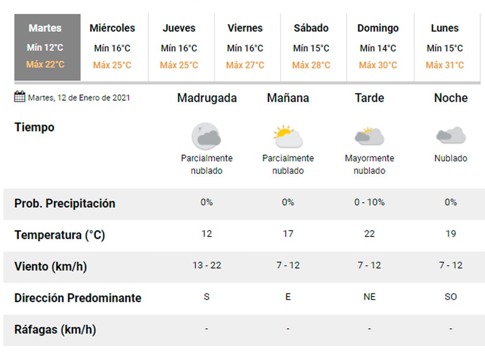 Pronóstico Carlos Paz.