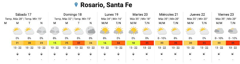 El calor vuelve el domingo