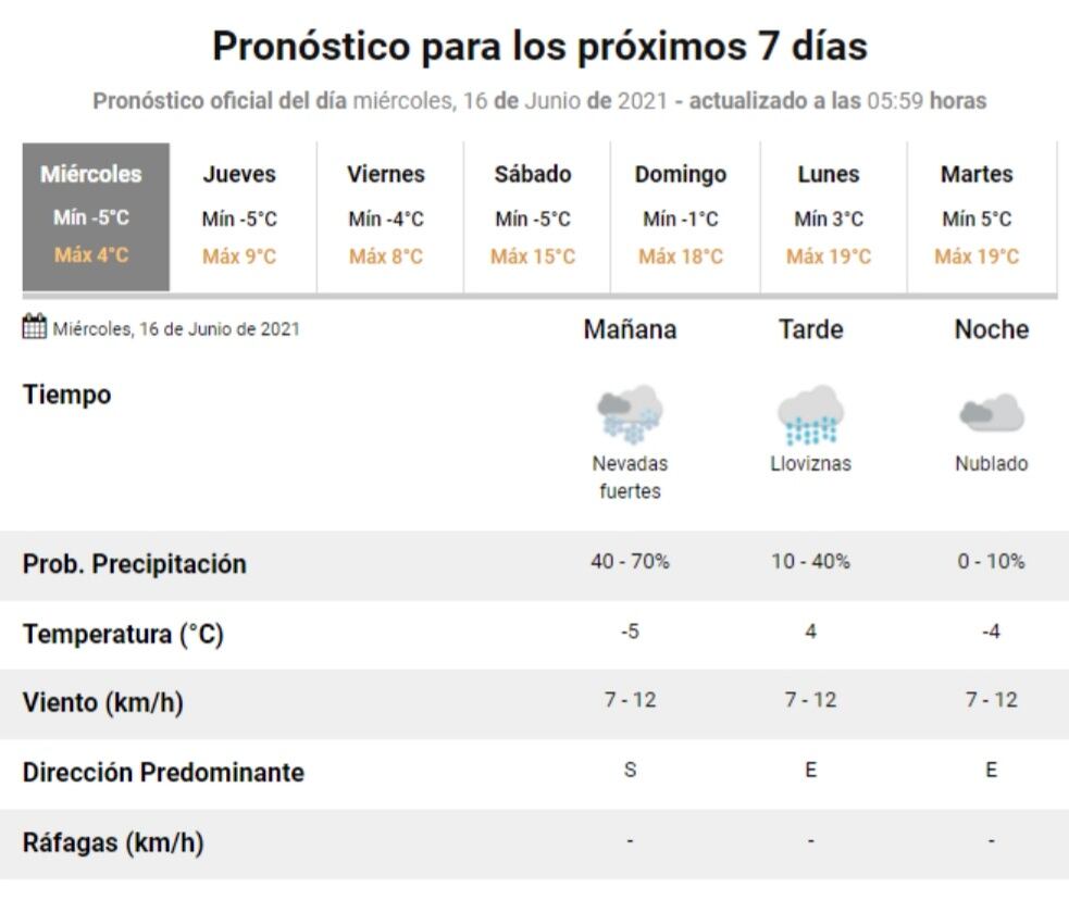 Pronóstico del tiempo para este miércoles 16 de junio en Villa Carlos Paz.