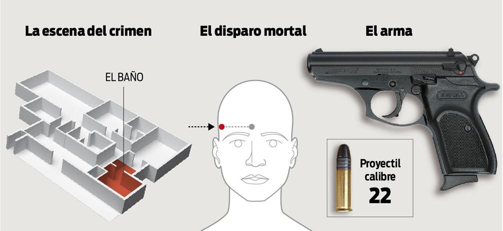 Parte de los detalles de la muerte del fiscal.