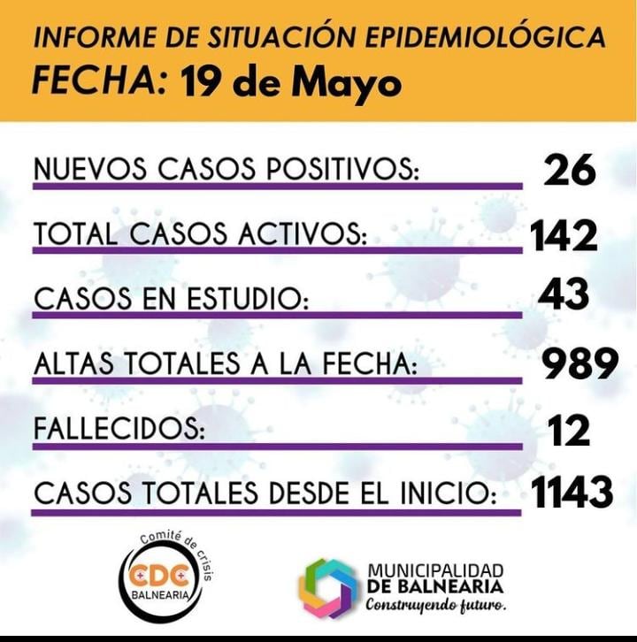 Situación epidemiológica de Balnearia. Fecha: miércoles,19 de mayo.