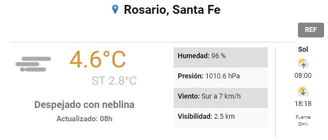 Pronóstico de Rosario hoy viernes 22.