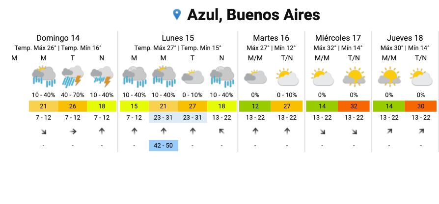 Alertan por posibles lluvias en Azul