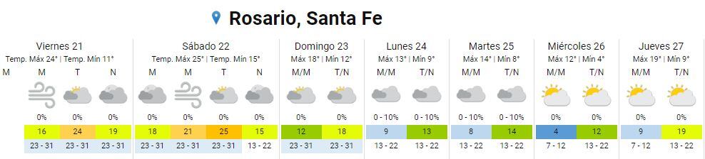 Así va a estar el clima en Rosario del 21 al 27 de julio.