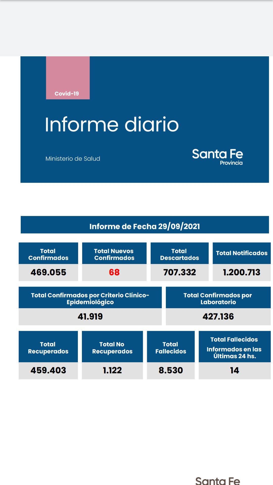 Casos de coronavirus de Santa Fe del 29 de septiembre de 2021