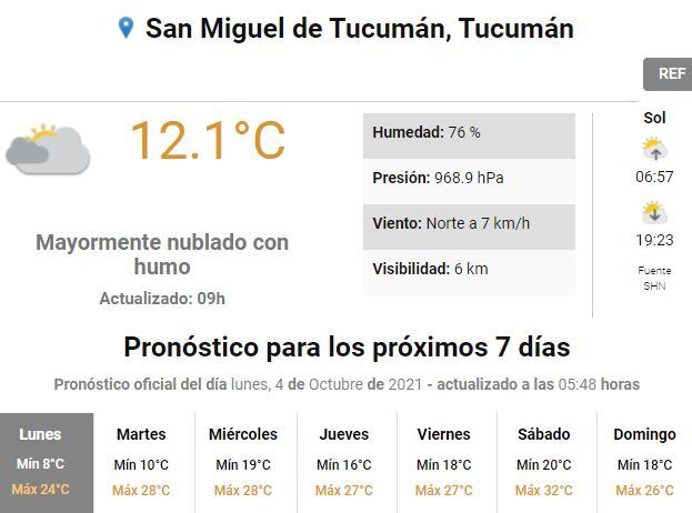 Clima en Tucumán.