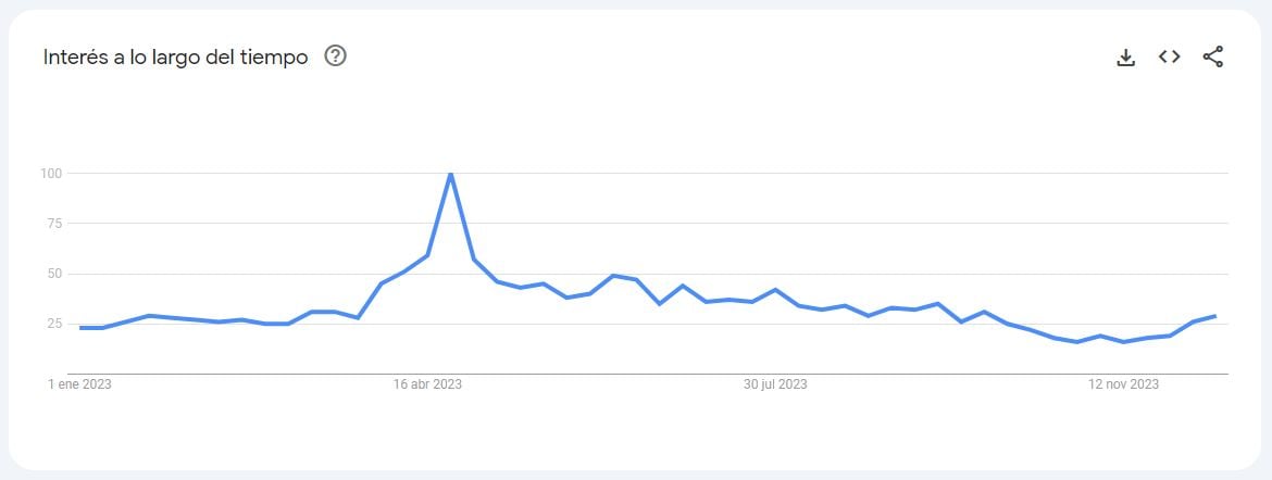 Las búsquedas en Google sobre Ke Personajes en 2023