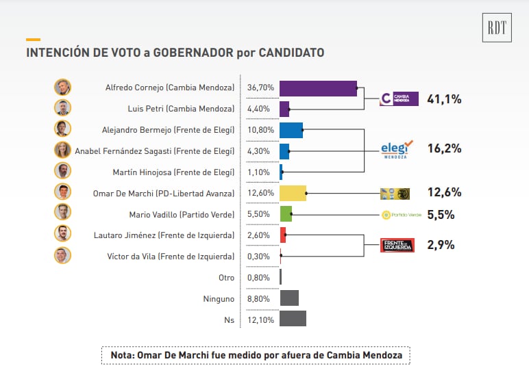 Encuesta Reale Dalla Torre