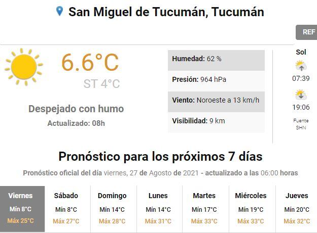 Pronóstico para Tucumán.