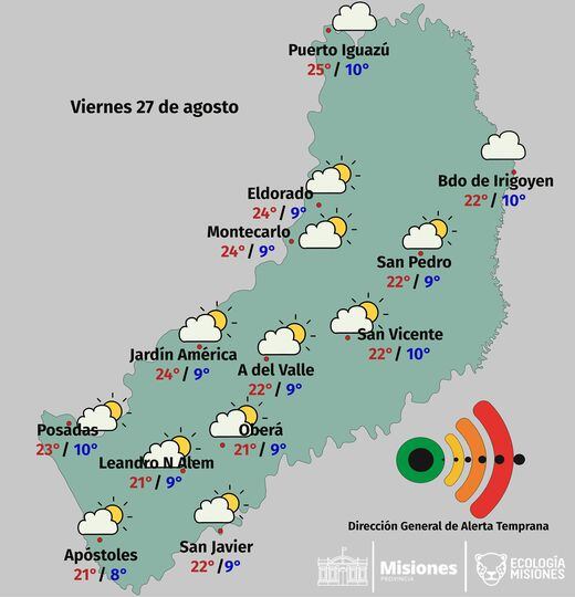 Viernes con cielo parcialmente nublado y clima estable en Misiones.