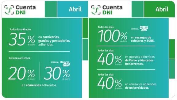 Las promociones y descuentos de Cuenta DNI en abril.