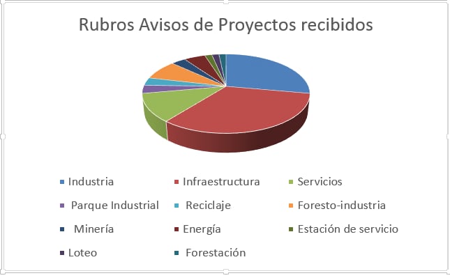 Informe oficial del ICAA.