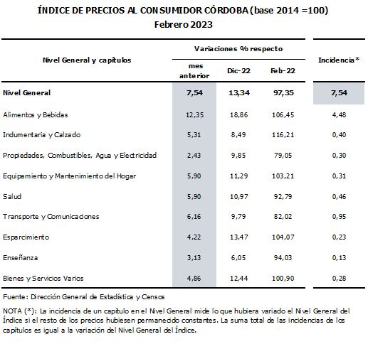 Principales resultados correspondientes a los capítulos que componen la canasta del IPC.