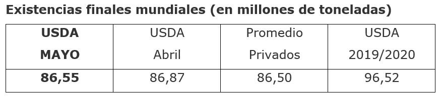 Informe General USDA