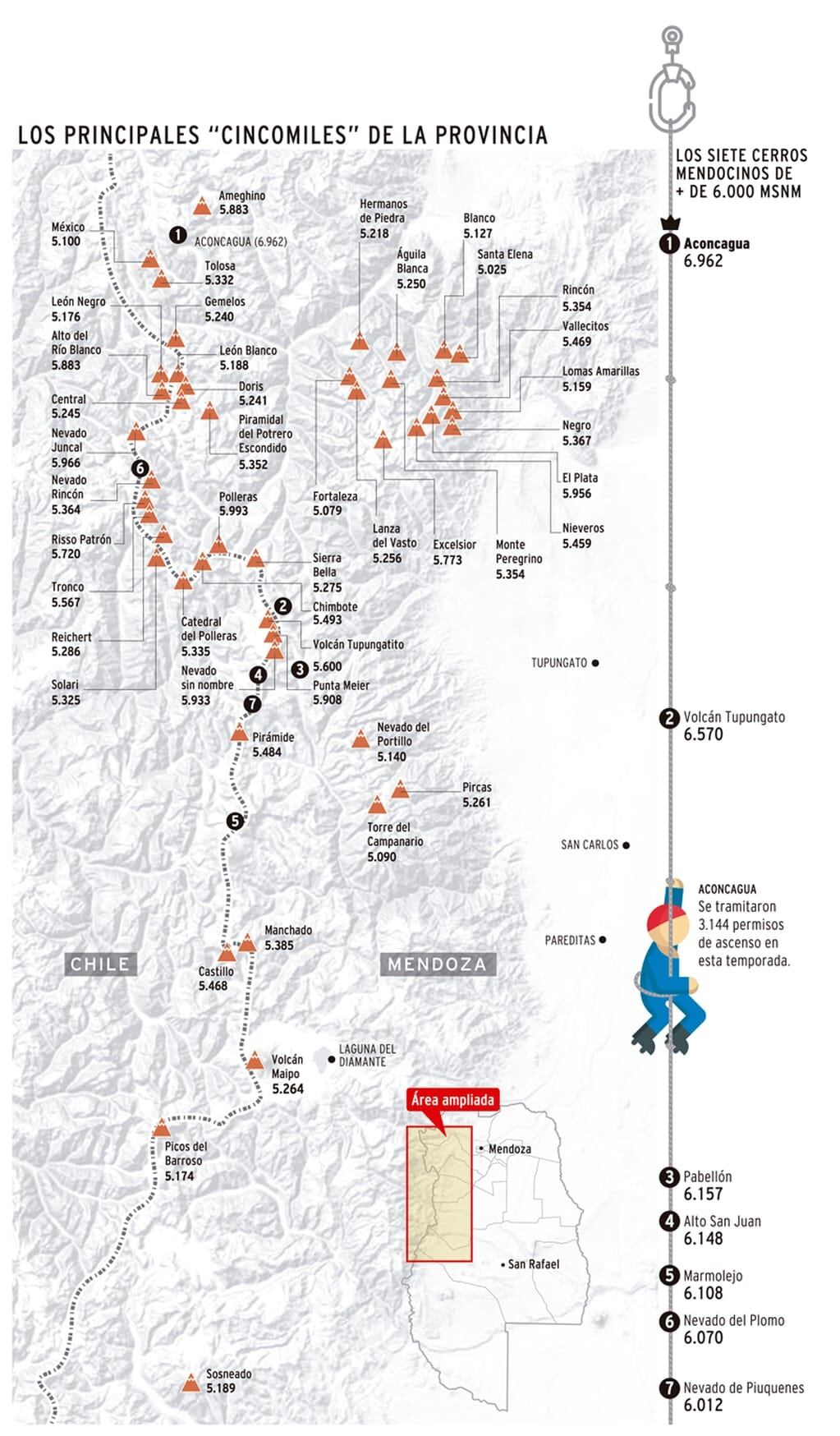 La cantidad de cerros de más de 5 mil metros que hay en la provincia.