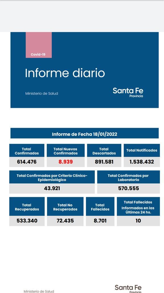 Casos de coronavirus de Santa Fe del 18 de enero de 2022. (Gobierno de Santa Fe)