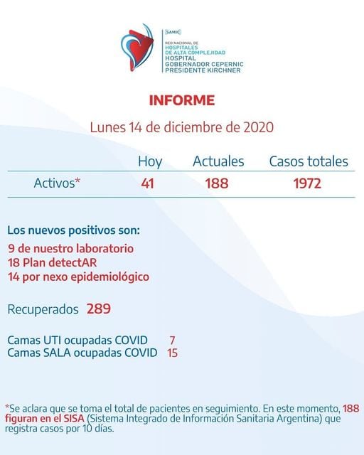 Informe del lunes 14 de diciembre.