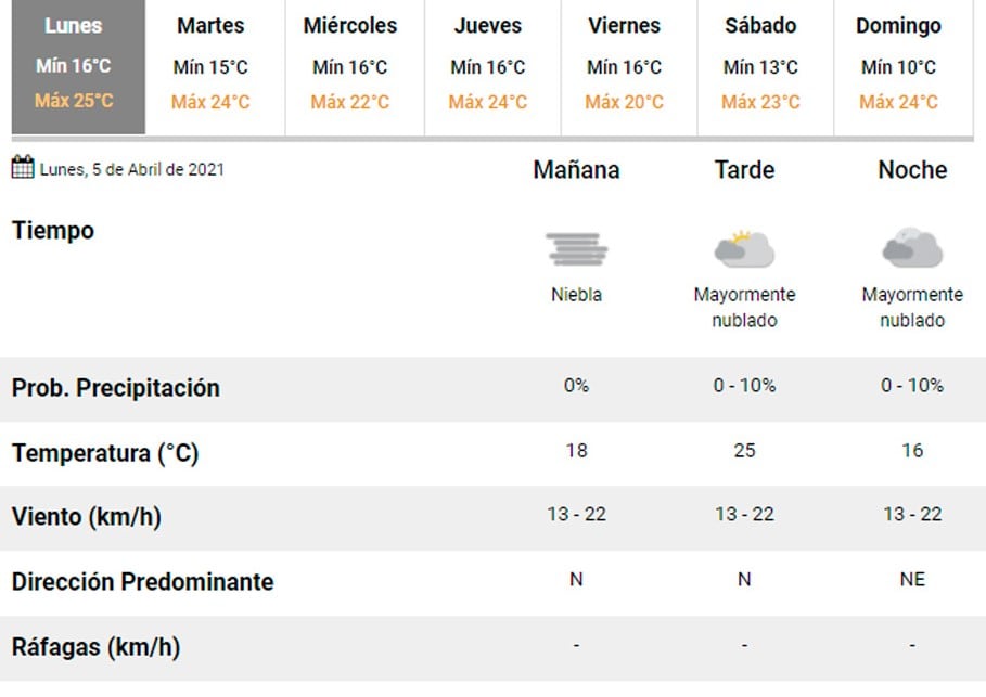 Pronóstico Carlos Paz.