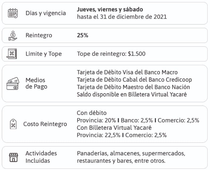 Se mantienen los programas “Ahora Iguazú Crédito y Débito”.