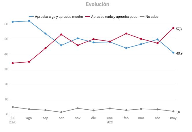 Infografía: Clarín